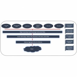 Edge Computing & Edge Intelligence