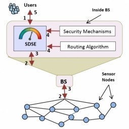 Intrusion Detection Systems