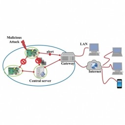 Intrusion Detection Systems