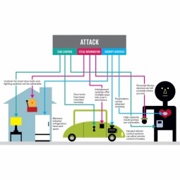 Intrusion Detection Systems