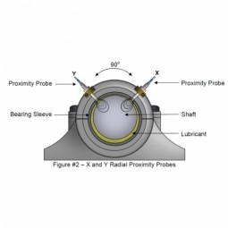 Machine Condition Monitoring