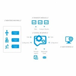 Machine Condition Monitoring