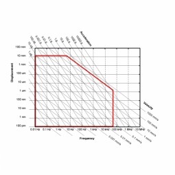 Machine Condition Monitoring