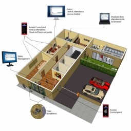 Perimeter Security & Access Control