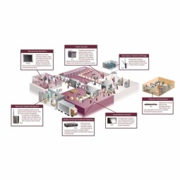 Process Control & Optimization