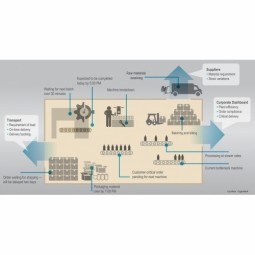 Process Control & Optimization