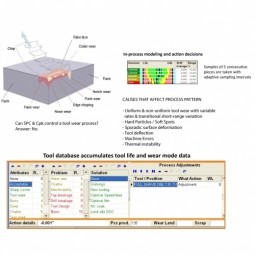 Process Control & Optimization