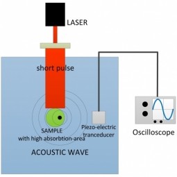 Structural Health Monitoring