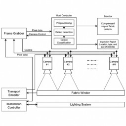 Structural Health Monitoring