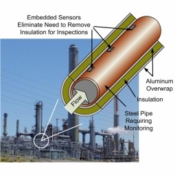 Structural Health Monitoring