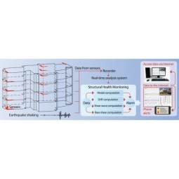 Structural Health Monitoring