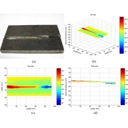 Visual Quality Detection