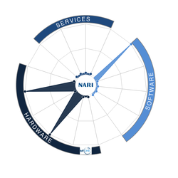 NARI Group (State Grid Electric Power Research Institute)