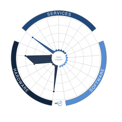 Renesas Electronics Corporation