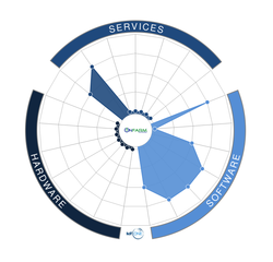 OnFarm Systems (SWIIM)