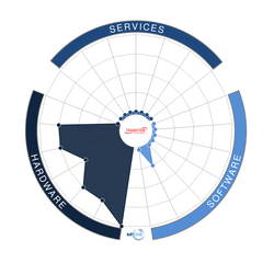 Transition Networks