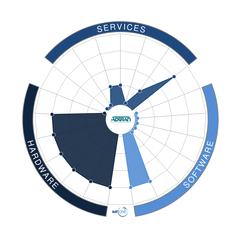 ADTRAN Inc