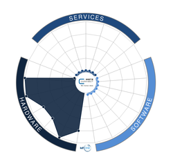 METZ CONNECT USA Inc