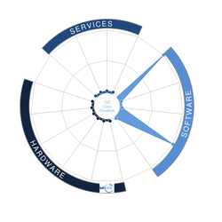 CloudLock (Cisco)