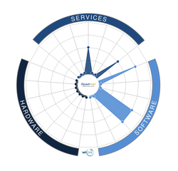 RoadMap IT Solutions