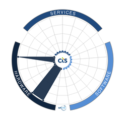 CTS Corporation