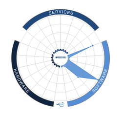 Sightline Systems