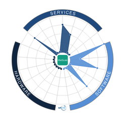 MetScale