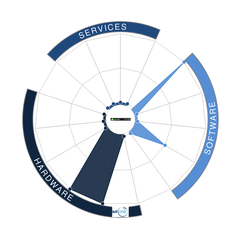 SmartDataSystem