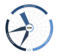 Janus Remote Communications (Connor-Winfield Corporation)