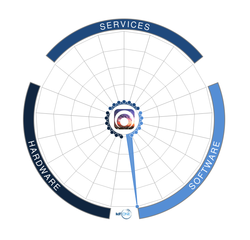 Tyco Cloud Solutions (Johnson Controls)