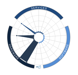 Longcom IoT