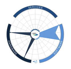 Shanghai Sunray Information Technology