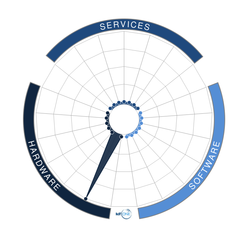 SIMCom Wireless Solutions