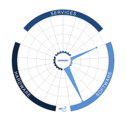 SiboTech Automation