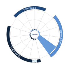 NetFoundry (Tata Communications)