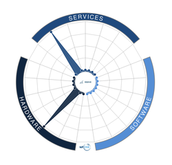 Miramems Sensing Technology Co., Ltd 明皜传感