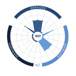 The Silicon Partners