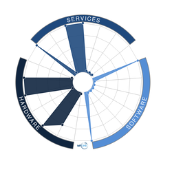 NEOWAY TECHNOLOGY