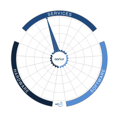 Aanarr Ltd