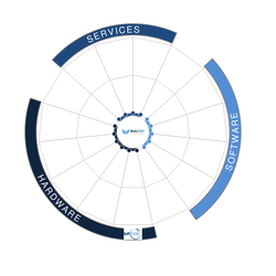 WebNMS IoT