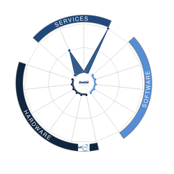 Zensar Technologies