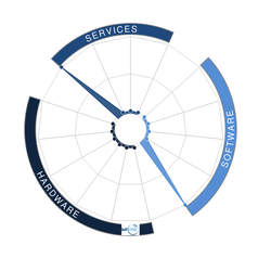 MedCrypt