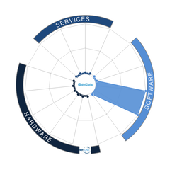 dotData