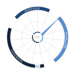 Phoenix Energy Technologies